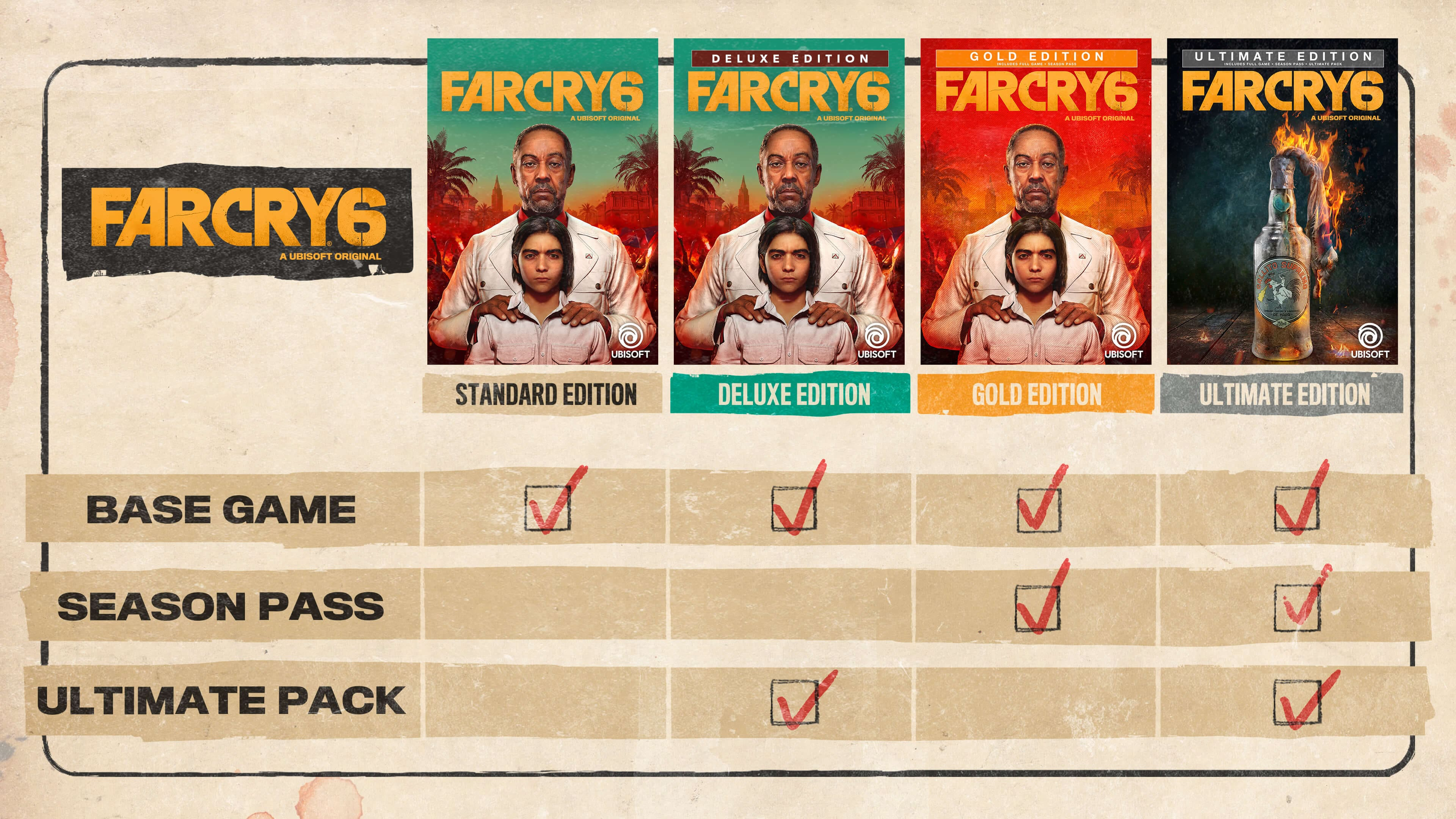 Far Cry 6
