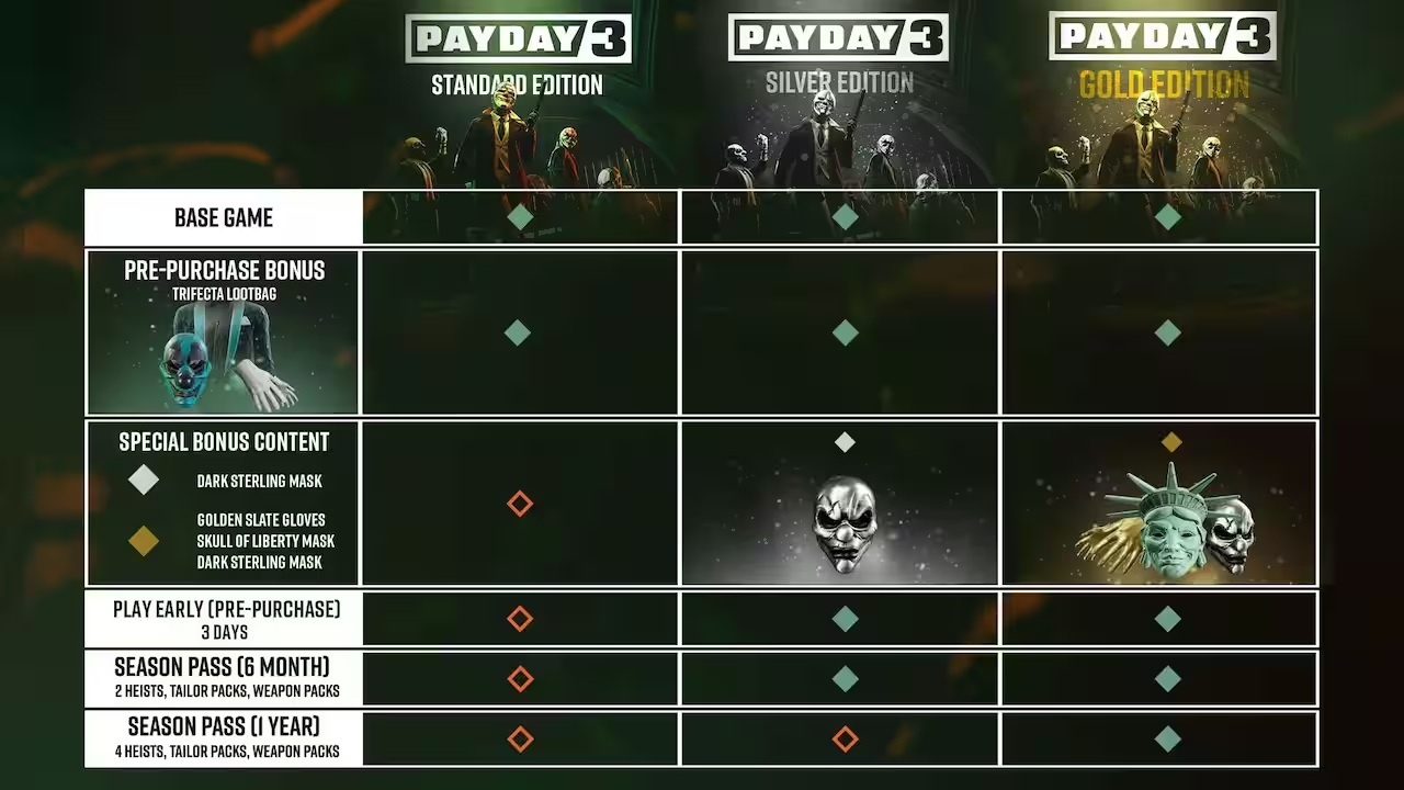 Payday 3 Silver Edition