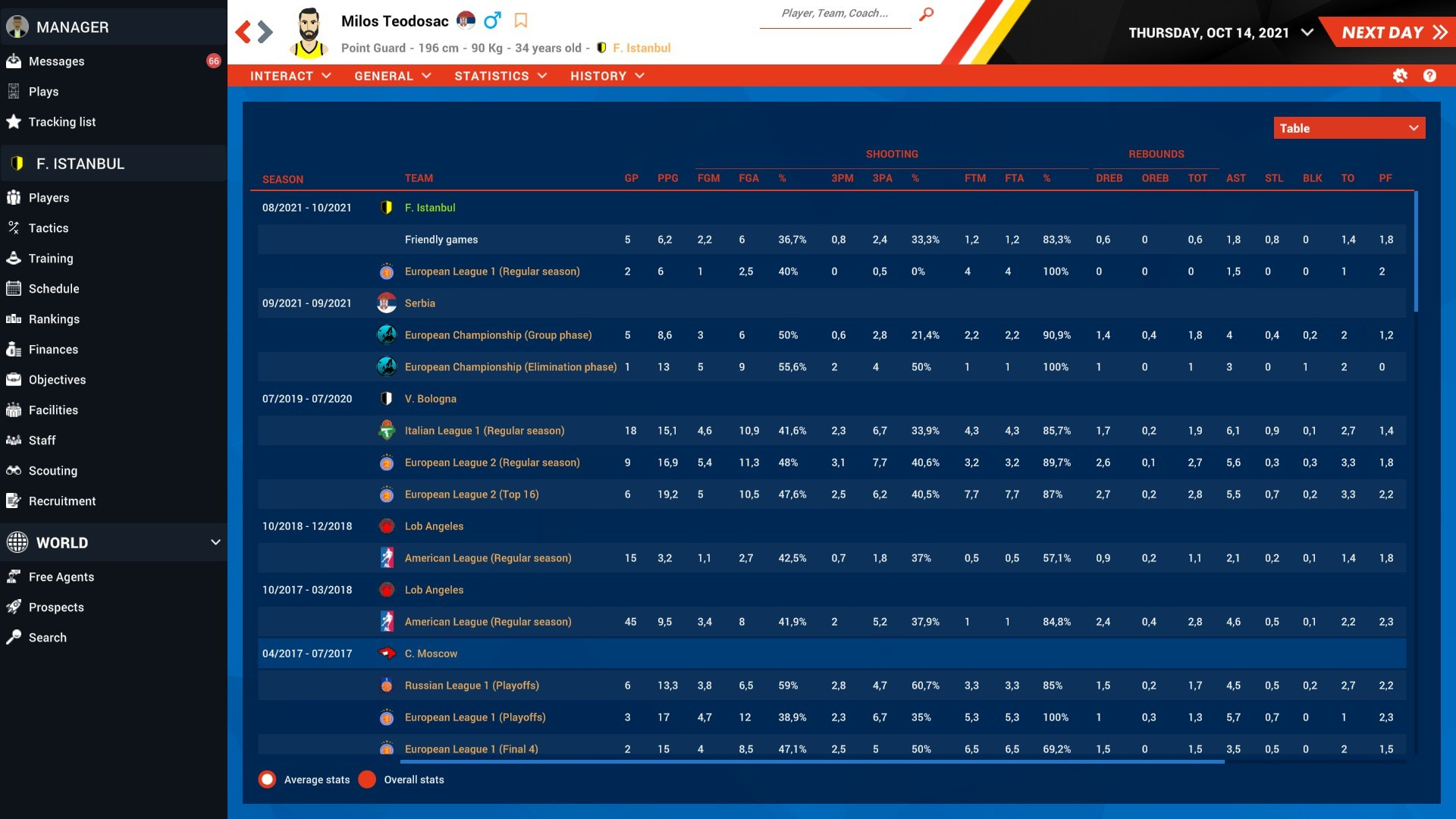 Pro Basketball Manager 2022