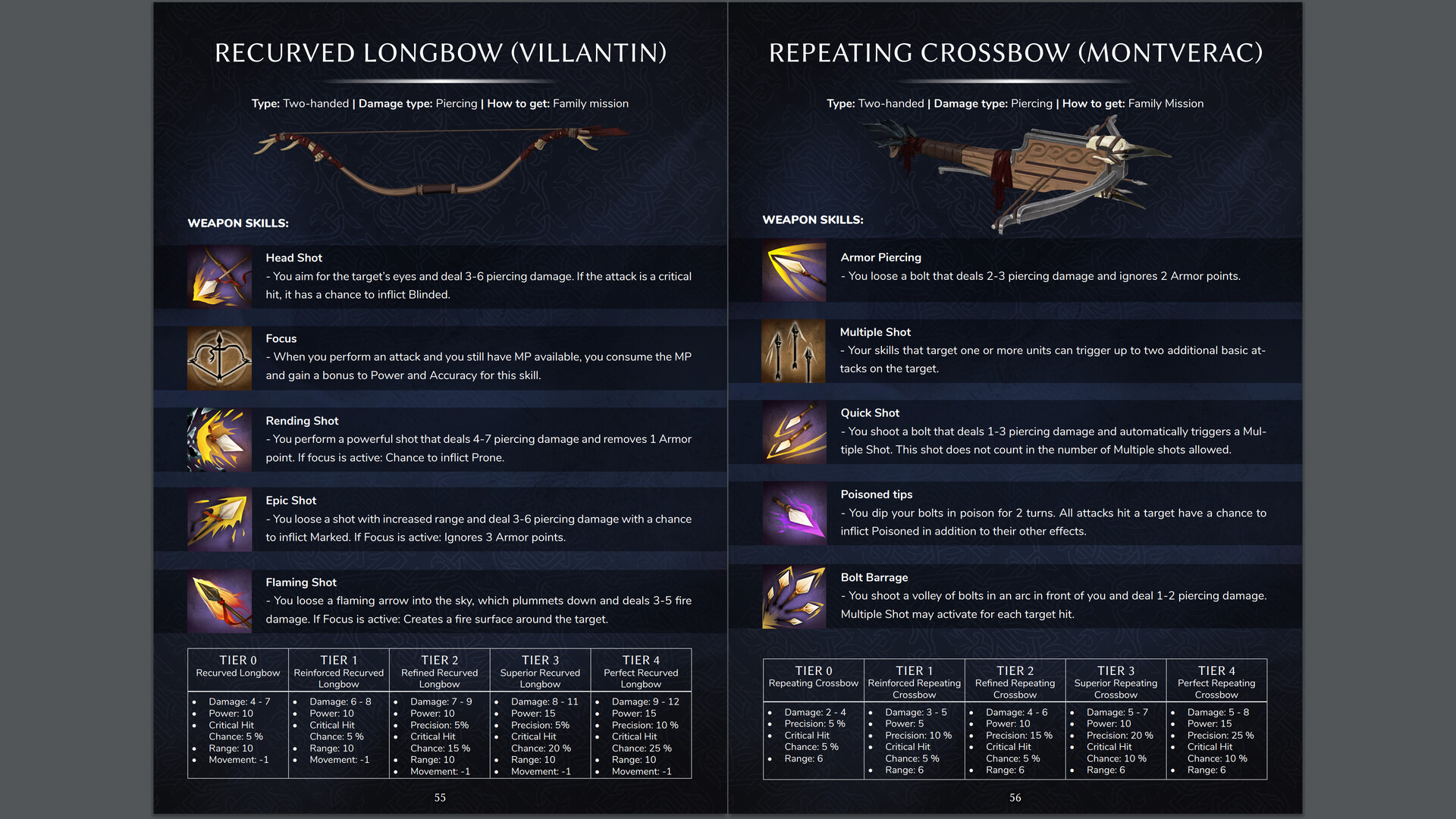 Crown Wars - Strategy Guide