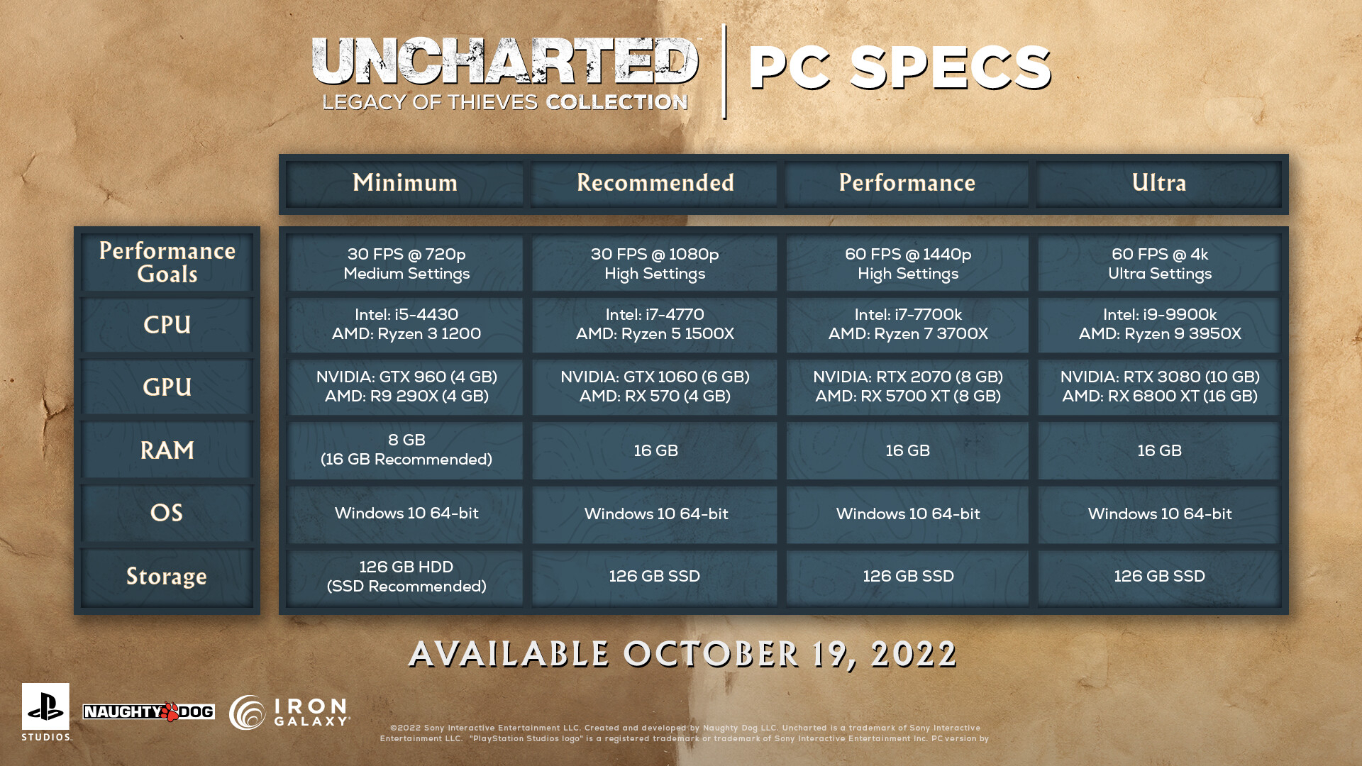 UNCHARTED: Legacy of Thieves Collection (Версия для РФ)