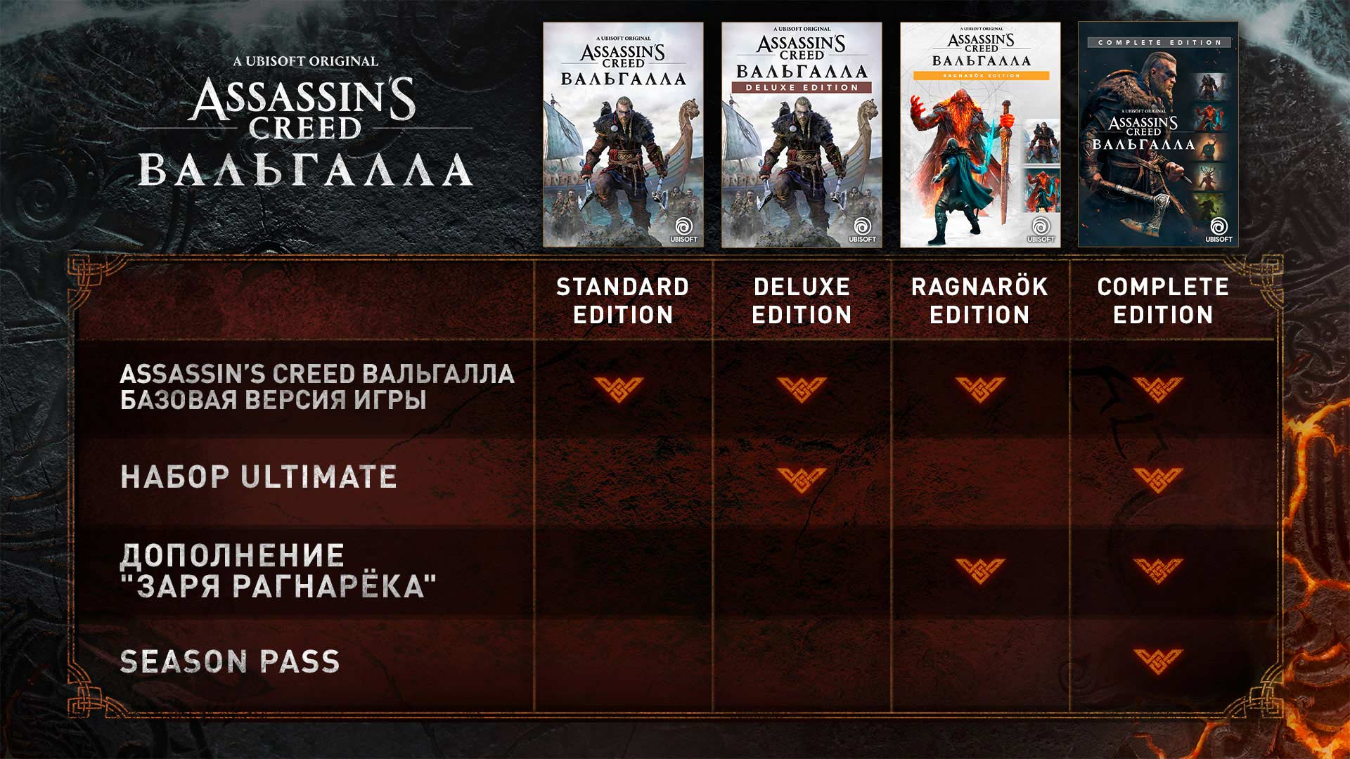 Assassin's Creed Valhalla - Ragnarok Edition